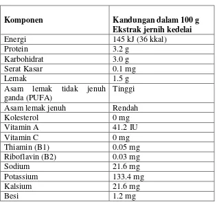Tabel 1. Kandungan gizi ekstrak kedelai tersaring (jernih) 