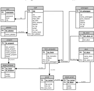 Tabel 4. Data User 