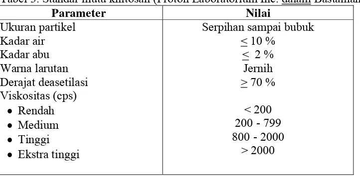 Tabel 3. Standar mutu khitosan (Proton Laboratorium Inc. dalam Bastaman, 1989)  