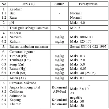 Tabel. 1. Spesifikasi Persayaratn mutu minuman isotonik  