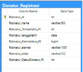 Gambar 4. 10 Donatur_Registrasi 