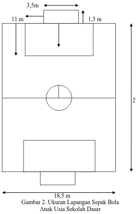 Gambar 2. Ukuran Lapangan Sepak Bola 18,5 m Anak Usia Sekolah Dasar 