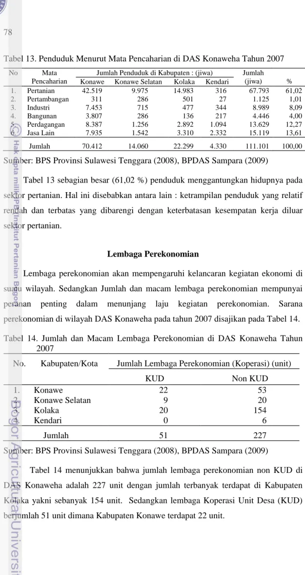Tabel 13. Penduduk Menurut Mata Pencaharian di DAS Konaweha Tahun 2007 