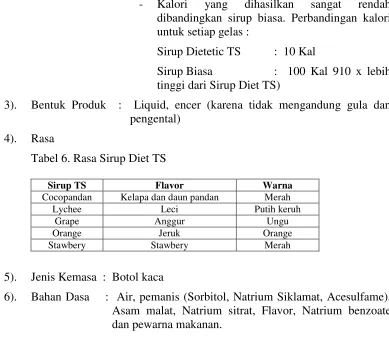 Tabel 7. Bahan pewarna yang digunakan 