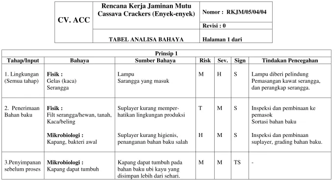 TABEL ANALISA BAHAYA 