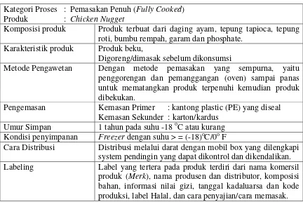 MODEL RENCANA HACCP INDUSTRI CHICKEN NUGGET