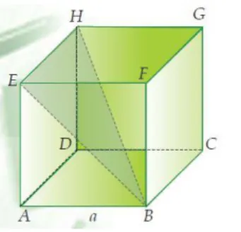 Gambar 2.3. Kubus ABCD.EFGH 