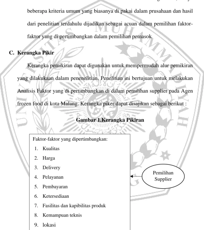 Gambar 1.Kerangka Pikiran 