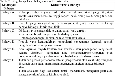 Table 3. Katagori resiko 