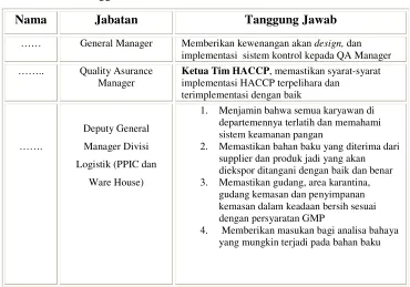 Tabel 6. Daftar Anggota Tim HACCP 