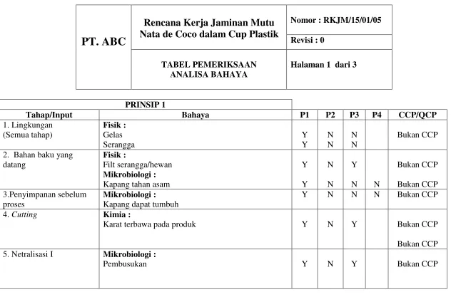 TABEL PEMERIKSAAN  