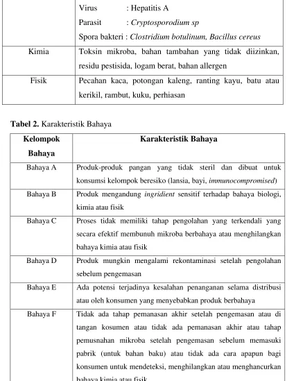 Tabel 2. Karakteristik Bahaya 