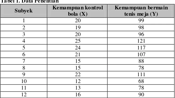 Tabel 1. Data Penelitian   