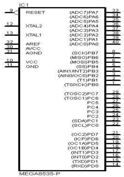 Gambar 2.4. Konfigurasi pin ATmega8535 (Data Sheet AVR)  