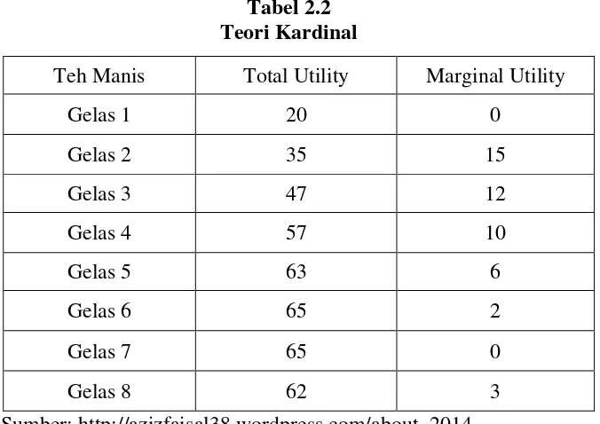 Tabel 2.2 Teori Kardinal 