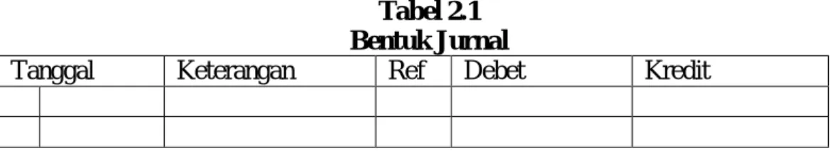 Tabel 2.1  Bentuk Jurnal 