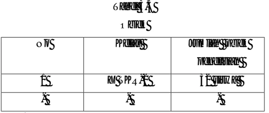 Tabel 3.3  Objek 