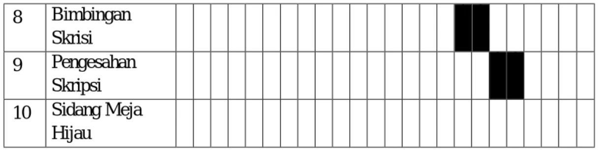 Tabel 3.2  Jumlah Populasi  No  Kelas  Jumlah  1.  IX-1  41 Siswa  2.  IX-2  45 Siswa  3
