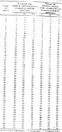 Tabel 2. Tabel statistic yang digunakan untuk menguji adanya perbedaan dan tingkat perbedaannya menggunakan two sample test dan uji segi tiga