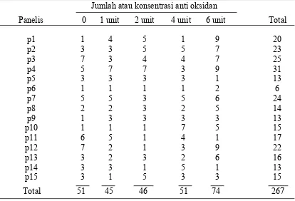 Table    4 . Tabel hasil pengujian perbandingan jamak 