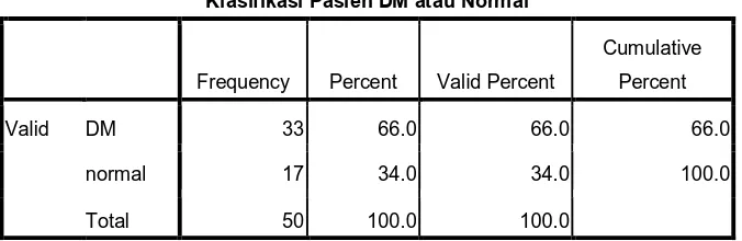 Tabel 5 : KGD Responden (DM/Normal)  