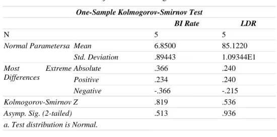 Tabel 5. Uji Normalitas dengan 1-KS Test One-Sample Kolmogorov-Smirnov Test
