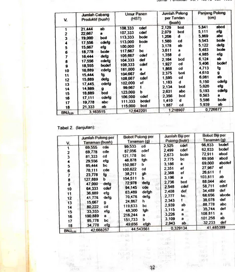 Tabel 2. (lanjutan):