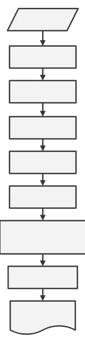 Gambar 3.  Diagram Alir Proses Dasar Produksi Angkak 