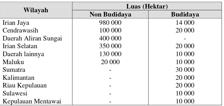 Tabel 1. Perkiraan Kasar Areal Tanaman Sagu di Indonesia 