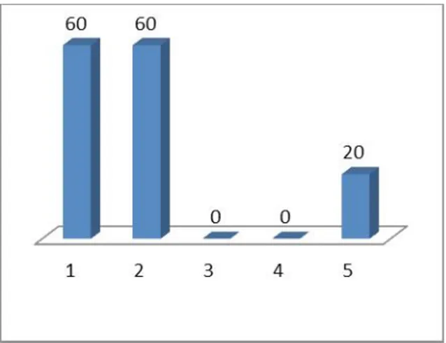 Gambar 4. Grafi k Parameter Mobilisasi Sumberdaya