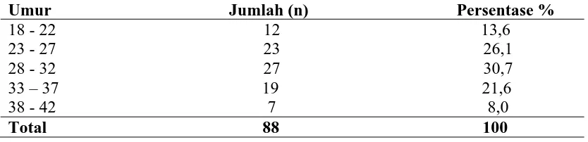 Tabel 4.2. Frekuensi Tingkat Pendidikan Responden di Wilayah Kerja Puskesmas Sitinjak Kecamatan Angkola Tahun 2010 