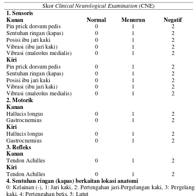 Tabel 2. Skor Clinical Neurological Examination (CNE). Sumber: Valk GD et al (1998) dalam 