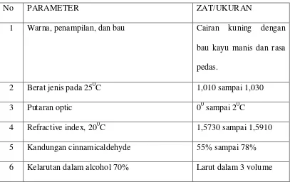 Tabel 2.3. Spesifikasi Minyak Atsiri Kayu Manis 