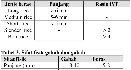 Tabel 2.Klasifikasi beras menurut FAO 