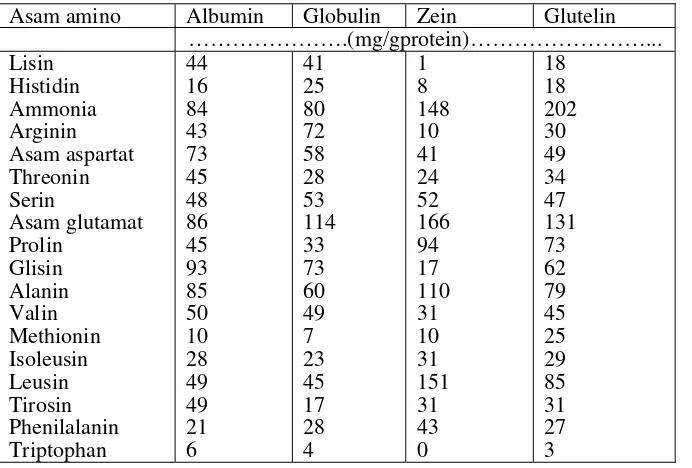Tabel 5. Komposisi mineral biji jagung  
