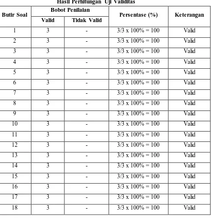 Tabel 3.4 Kriteria Penilaian Uji Validitas 