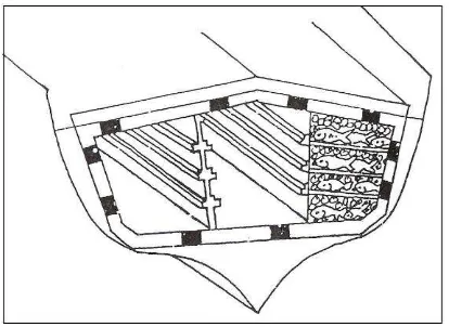 Gambar 3.  Penyimpanan  Dalam Ruang Palka Dengan Teknik Shelving 