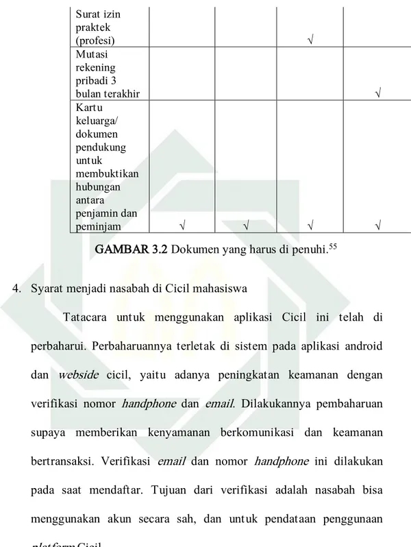 GAMBAR 3.2 Dokumen yang harus di penuhi. 55
