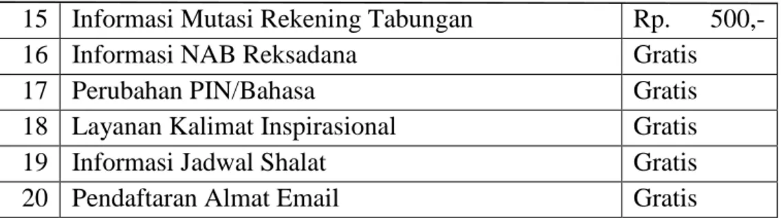 Tabel  di  atas  menunjukan  bahwa  penentuan  biaya  layanan  BSM  MBG  KCP  Kadungora,  pihak  bank  akan  menetapkan  biaya  tersebut  dengan  jelas  terhadap  nasabah