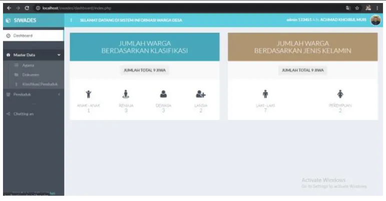 Gambar 10. Dashboard penduduk 