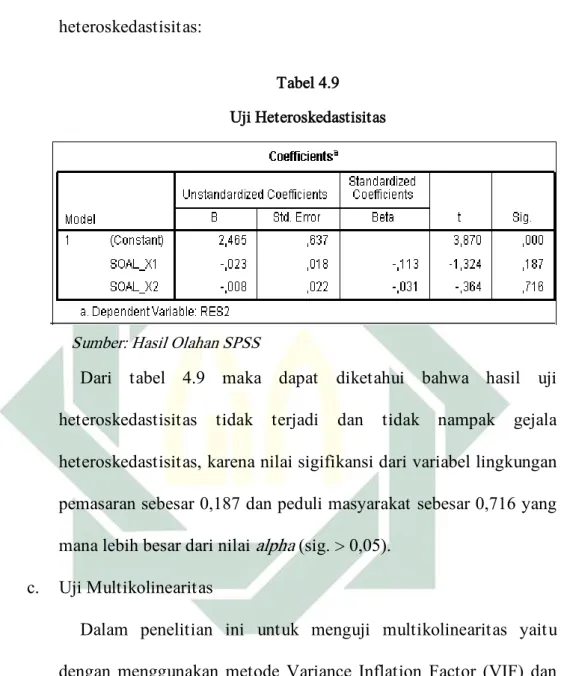 Tabel 4.9  Uji Heteroskedastisitas 