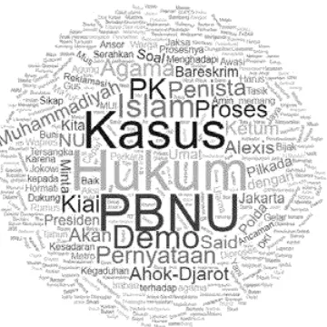 FIGURE 1. WORD CLOUD IN AHOK CASE FROM THE THREE ACCOUNTS 