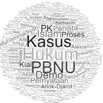 FIGURE 1. WORD CLOUD IN AHOK CASE FROM THE THREE ACCOUNTS 