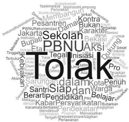 FIGURE 2. WORD CLOUD IN FDS CASE FROM THE THREE ACCOUNTS 