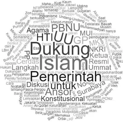 FIGURE 3. WORD CLOUD IN PERPPU OF CIVIL ORGANIZATION CASE FROM THE THREE ACCOUNTS
