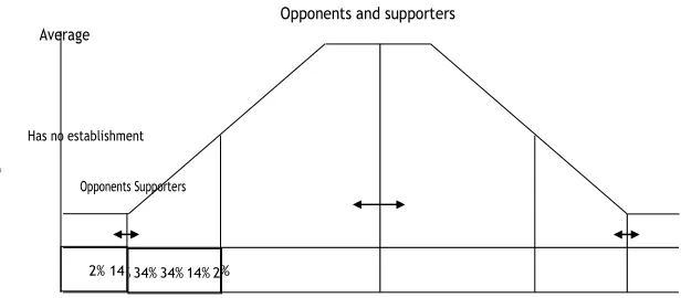 FIGURE 1. CALCULATION OF THE MAPPING BETWEEN OPPONENTS AND SUPPORTERS OF CHANGE 