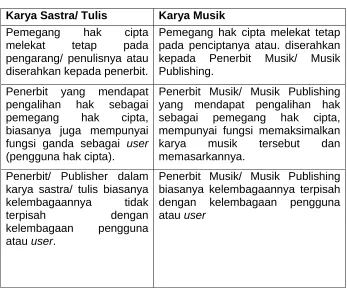 Tabel 1. 