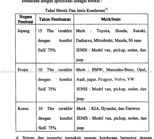 Tabel Merek Dan Jenis Kendaraan  11 