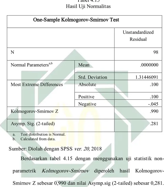 Tabel 4.15  Hasil Uji Normalitas  One-Sample Kolmogorov-Smirnov Test 
