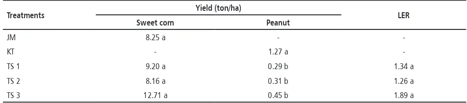 Table 8. Components of Peanut Yields: Number Pod and Weight of Dry Seed